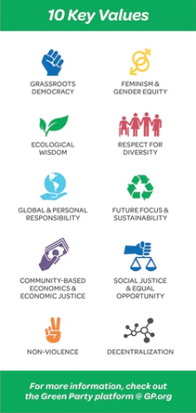 An infographic of the Green Party's 10 Key Values: 1) Grassroots Democracy 2) Ecological Wisdom 3) Global Responsibility and Personal Responsibility 4) Community-Based Economics and Economic Justice 5) Non-Violence 6) Feminism and Gender Equity 7) Respect for Diversity 8) Future Focus and Sustainability 9) Social Justice and Equal Opportunity and 10) Decentralization